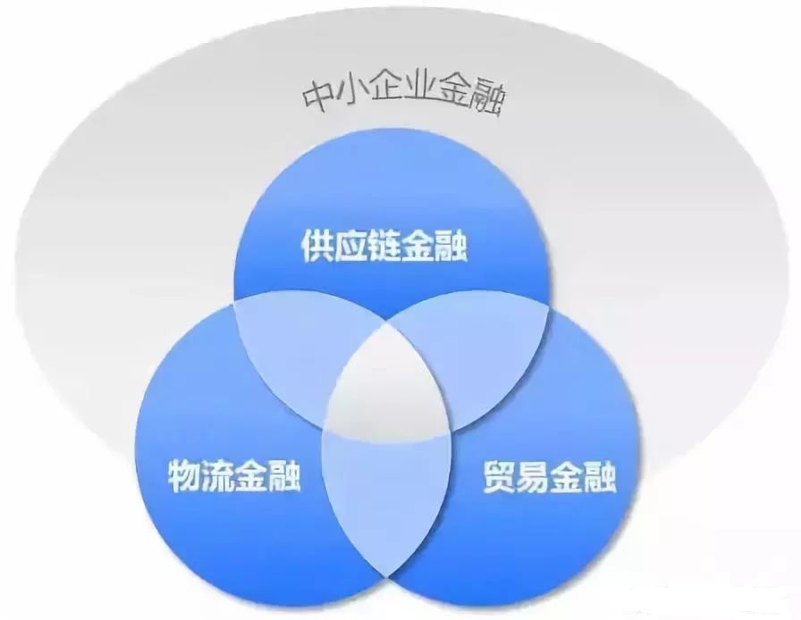 供应链 金融