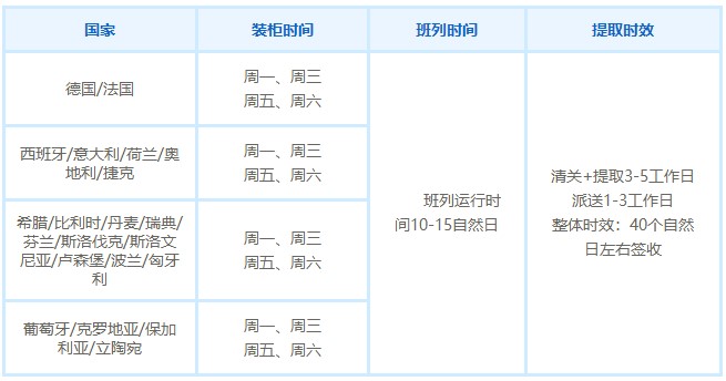 欧洲铁路时效