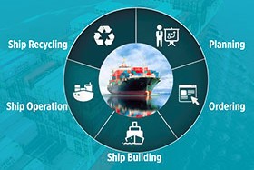 Abbreviations of shipping terms (I)